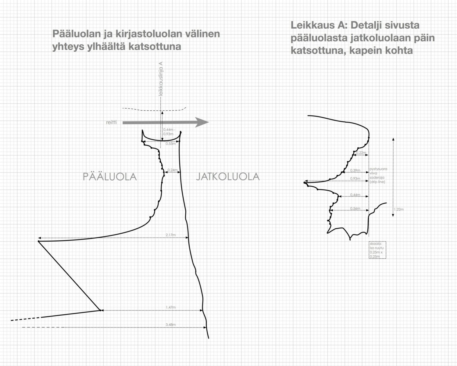 Kaaviokuva kapeasta kohdasta, ylhäältä ja reitin kulkusuunnasta