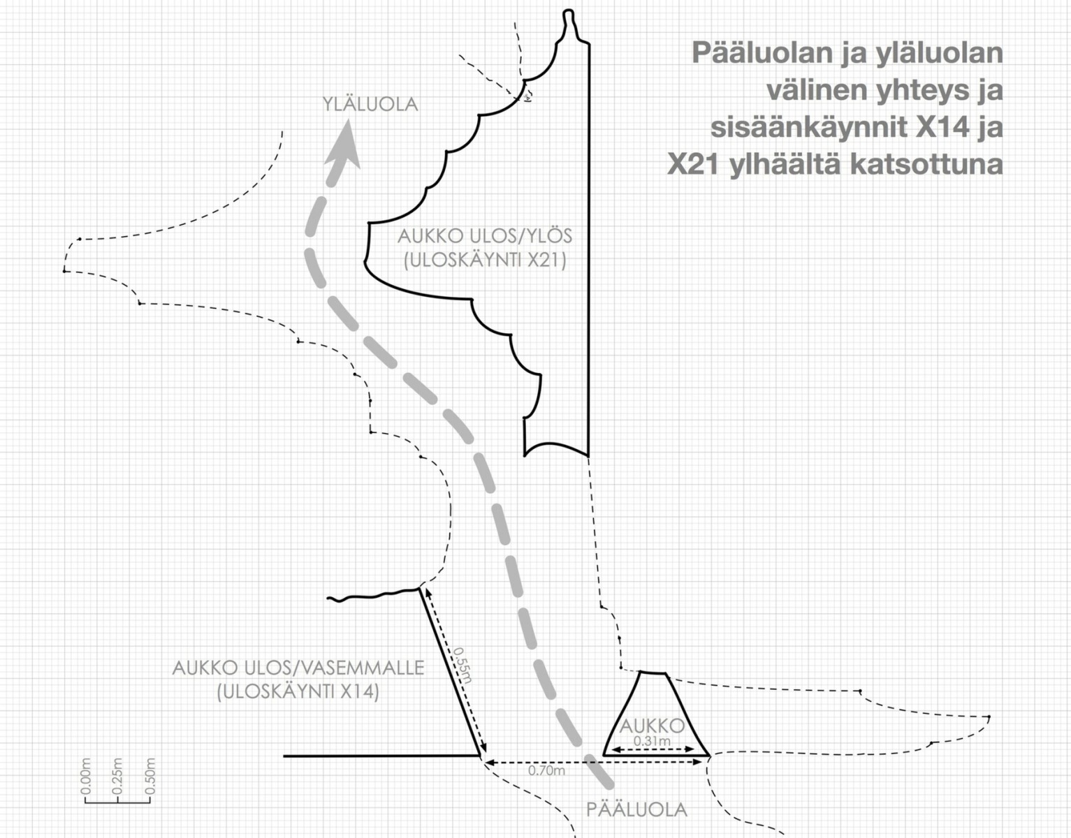 Pääluolan ja yläluolan yhteys, piirros