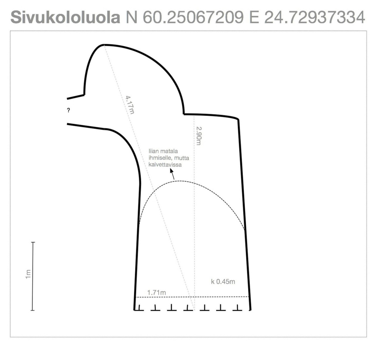 Sivukololuola